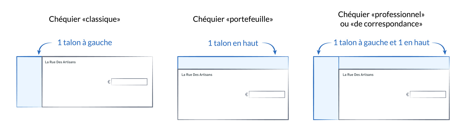 formats-chequiers.jpg